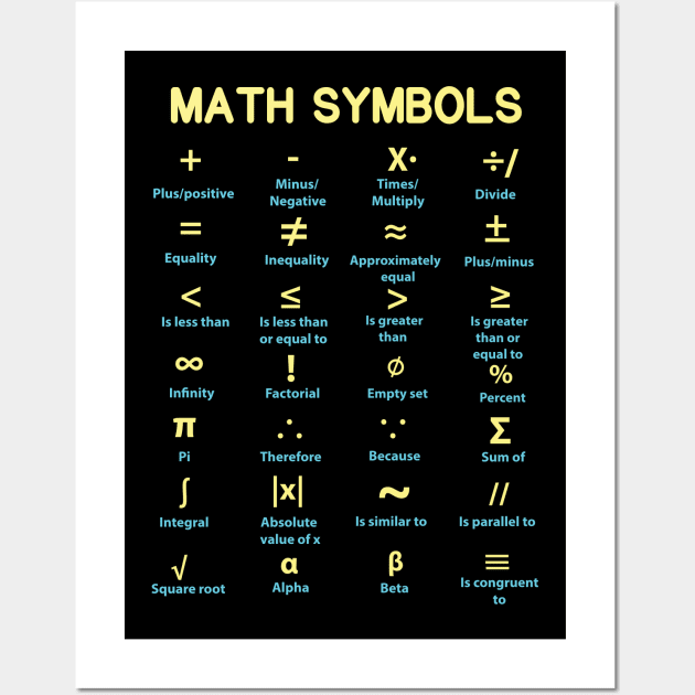 Math Symbols Wall Art by CrissWild